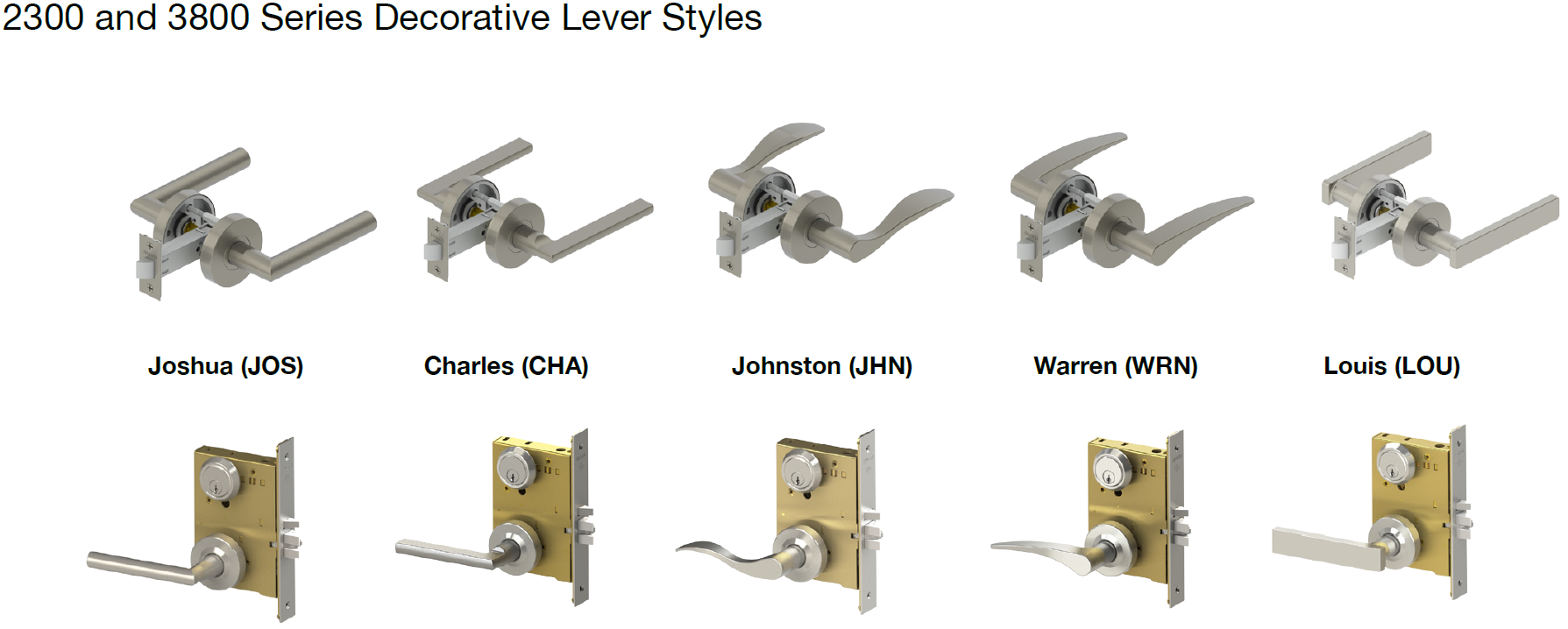 Mitchell Sales & Associates, Inc. HAGER INTRODUCES DECORATIVE LEVERS
